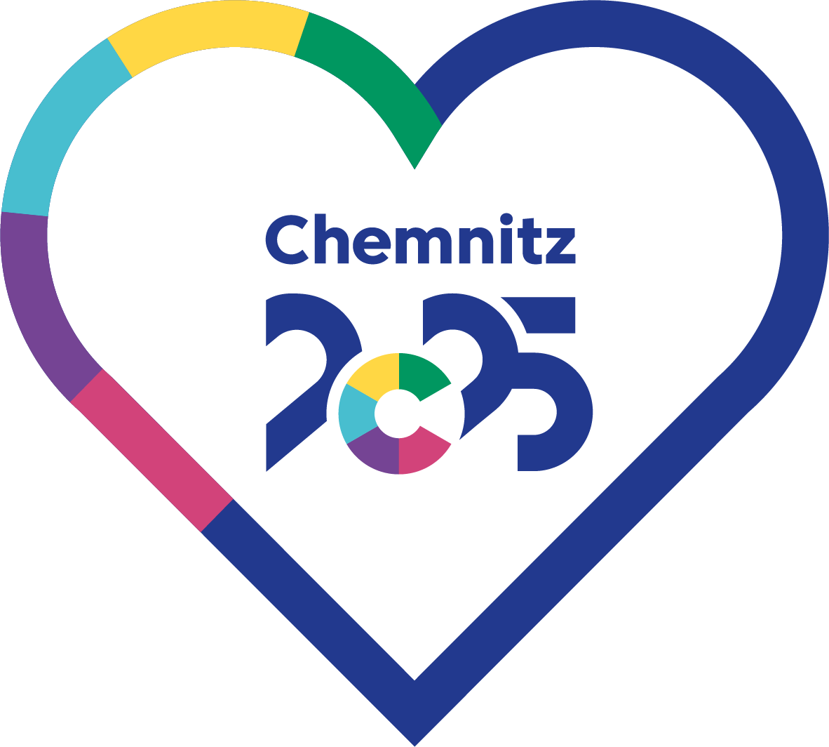 Chemnitz 2025